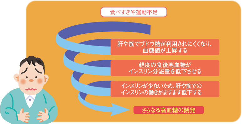 ダイエットはいつでも大丈夫 体重の 設定値 を下げるには何が必要 額田郡幸田町の西蓮堂 せいれんどう 整骨院